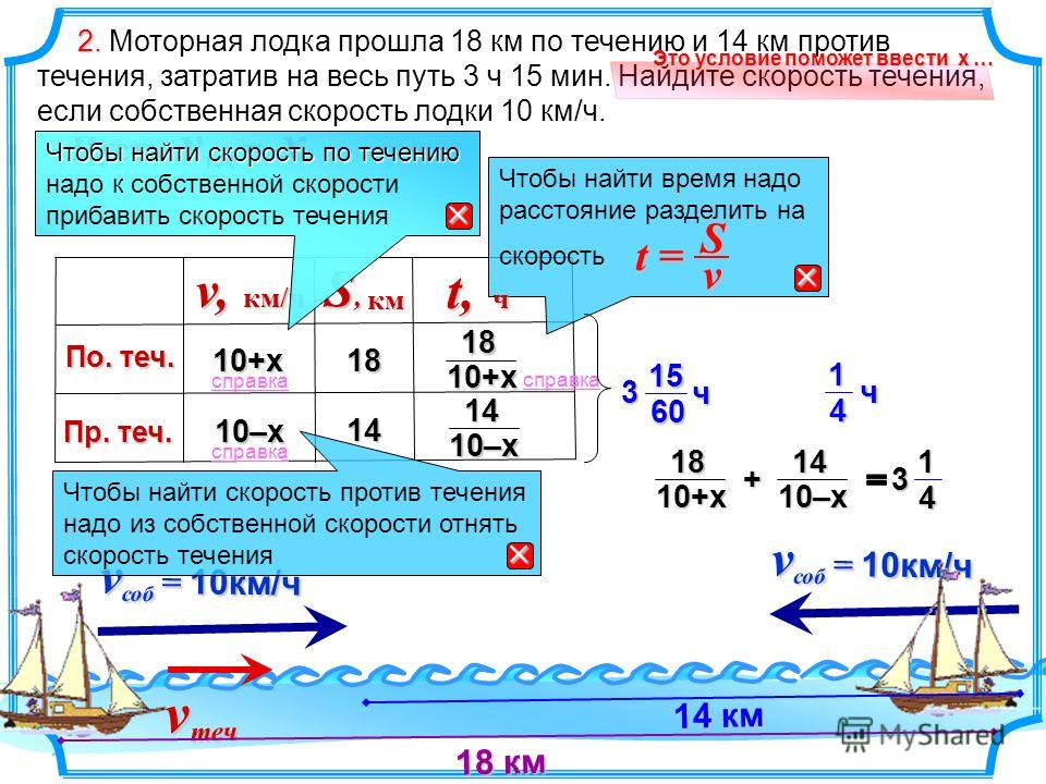 скорость лодки против течения реки равна 5 км в час скорость лодки против течения реки равна 5 км в час