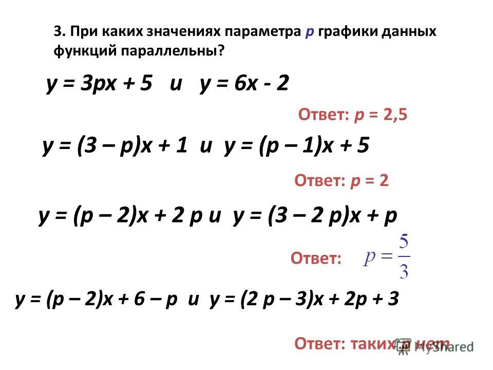 Презентация на тему: "Взаимное расположение графиков линейной функции Автор: учи