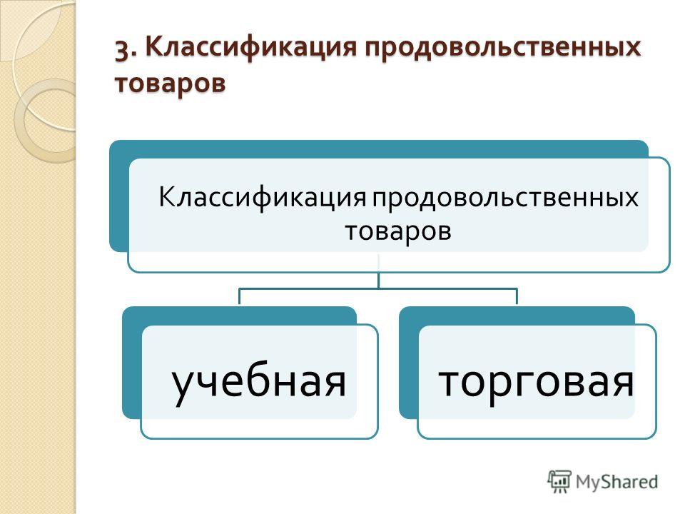 Торговая классификация схема Торговая классификация схема