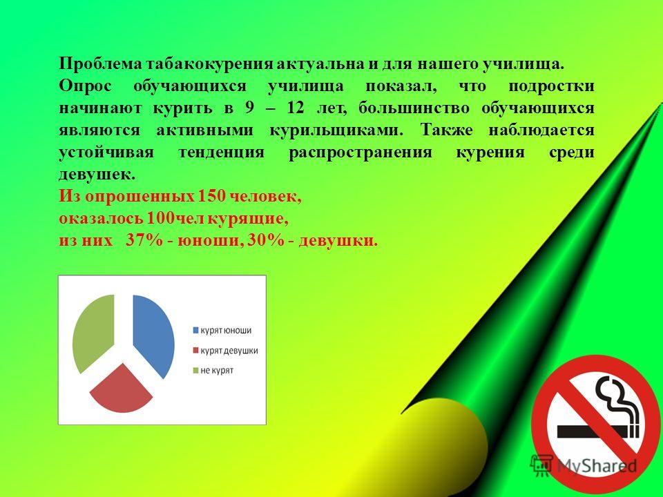 Актуальность проекта курение среди подростков
