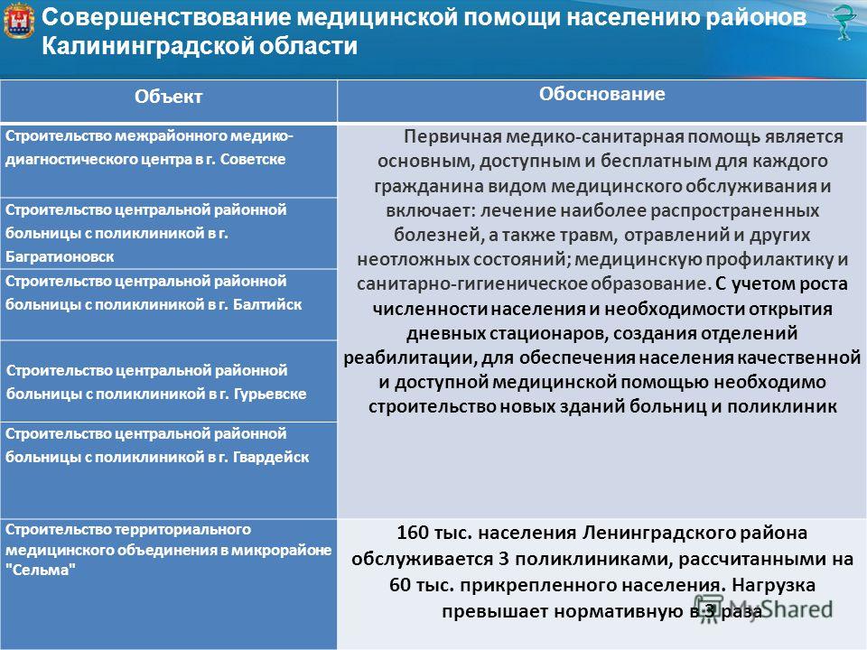 Поликлиника на школьной улице москва