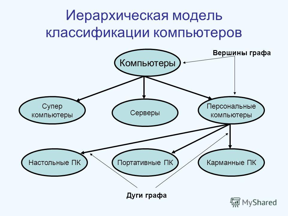 Презентация на тему: "Информационные системы в экономике. Основные понятия и опр