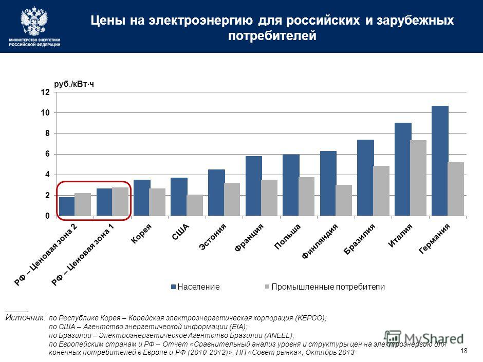 Совершенствования отношений потребителей Совершенствования отношений потребителей