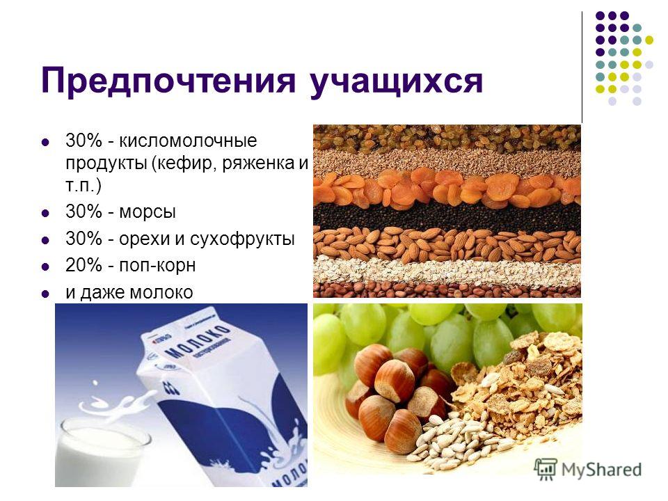 Диета на сухофруктах и кефире