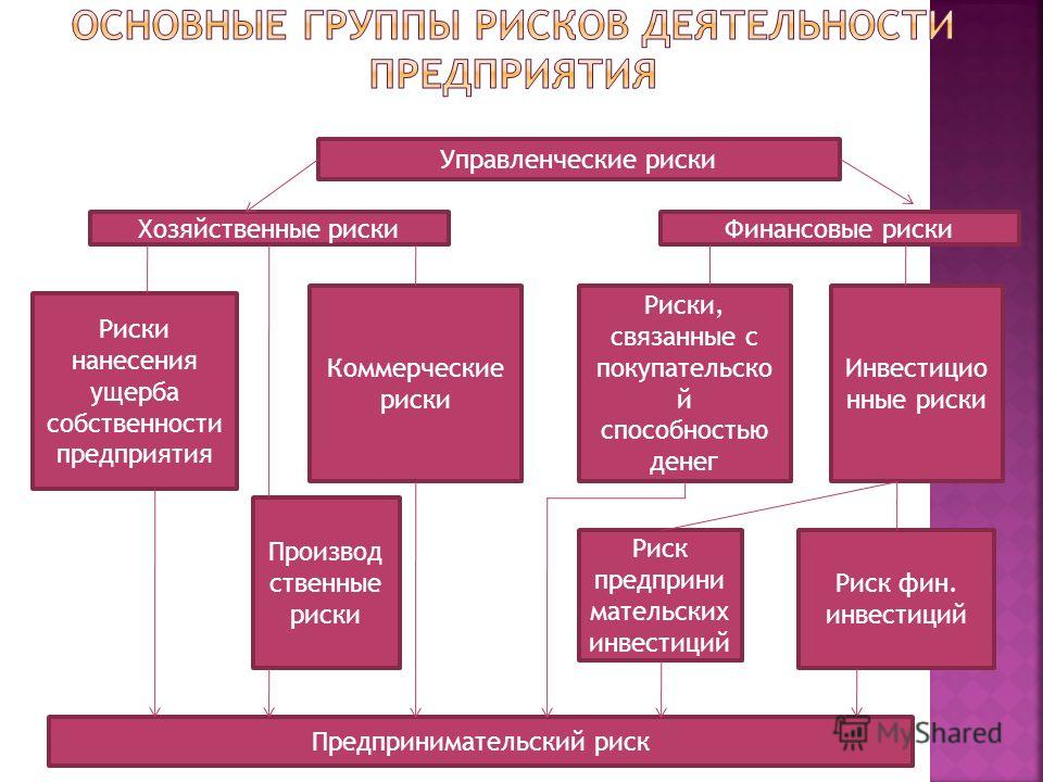 Убытки предприятия связаны с Убытки предприятия связаны с
