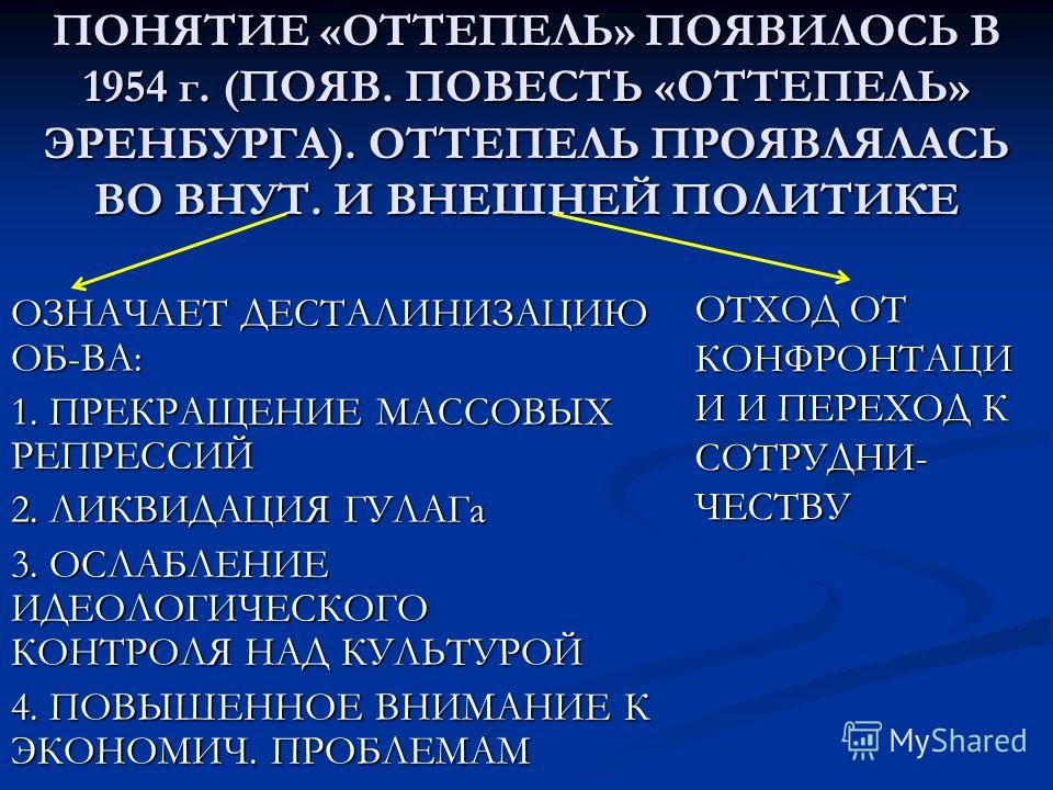 Оттепель связана с Оттепель связана с