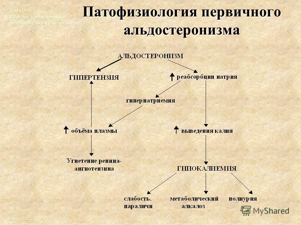 Опасные последствия простатита у мужчин Недержание мочи у мужчин, что делать, упражнения » Популярно о здоровье