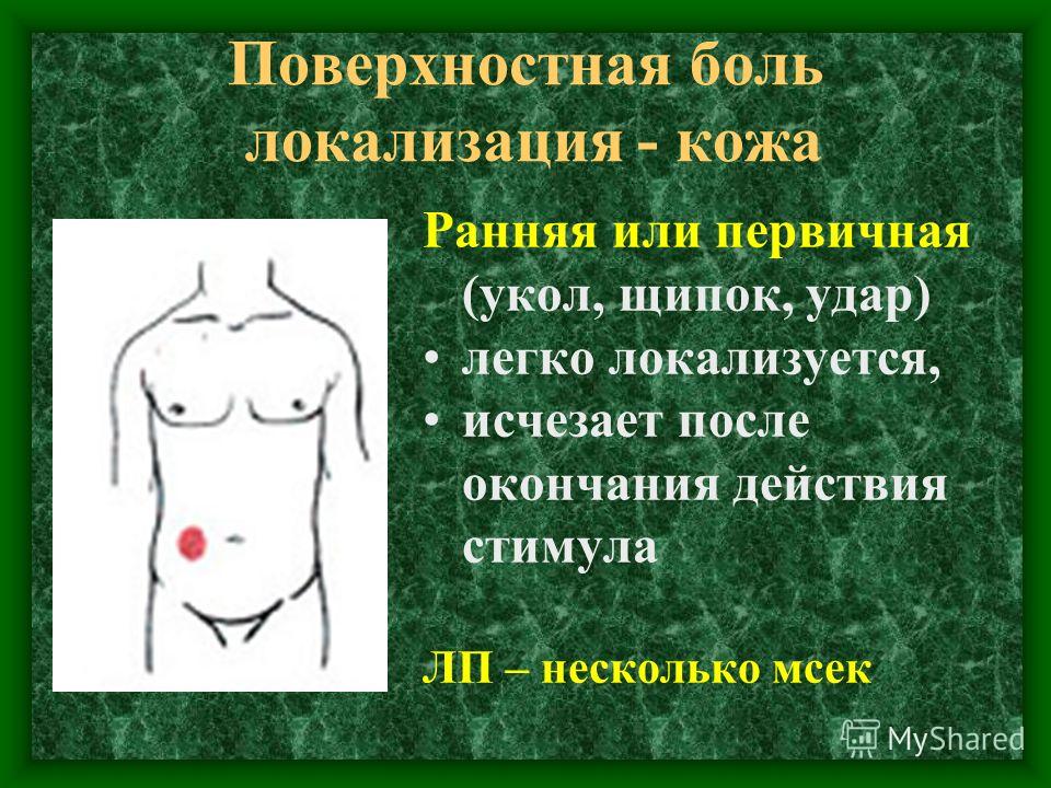 Боль справа болезненная кожа Боль справа болезненная кожа