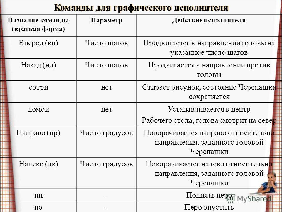 Форма 11 Краткая скачать