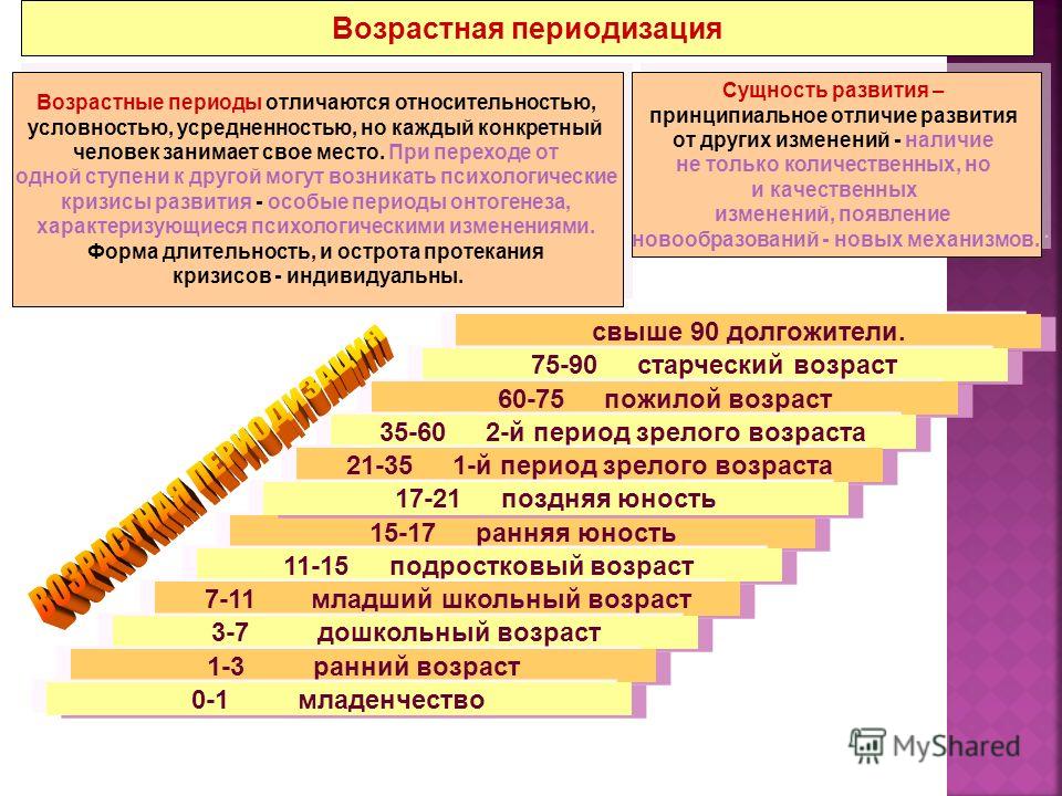 Специфика периодизации взрослого и позднего возраста, купить лексус в самаре и как включить автозапуск дисков в windows 8.1 Специфика периодизации взрослого и позднего возраста
