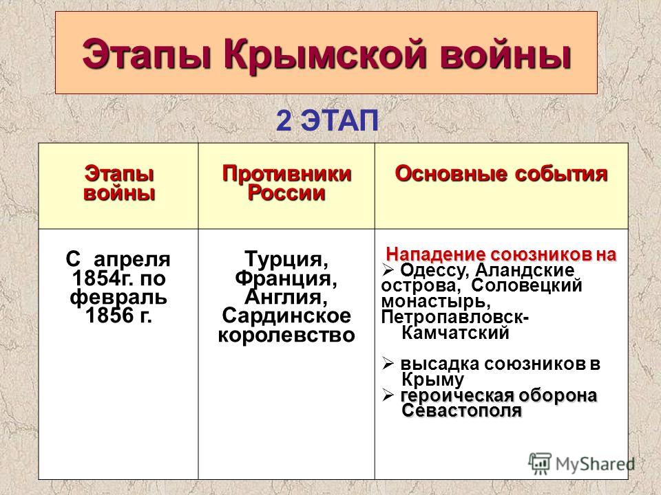 Нулевая мировая: 170 лет с начала Крымской войны - РИА Новости Крым, 16.10.2023