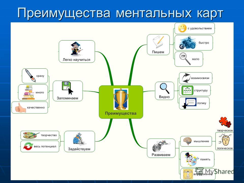 Презентация на тему: ""Составление ментальных карт как способ формирования универсального учебного умения - моделирования" Двини
