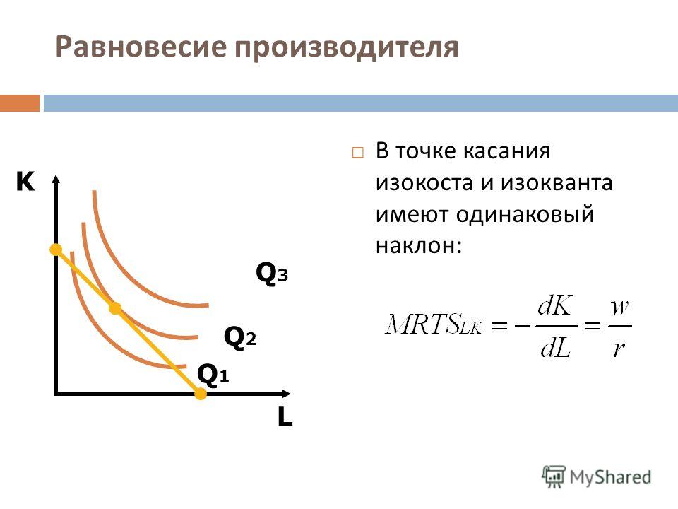 Равновесие производителя В точке касания изокоста и изокванта имеют одинаковый наклон : L K Q1Q1 Q2Q2 Q3Q3