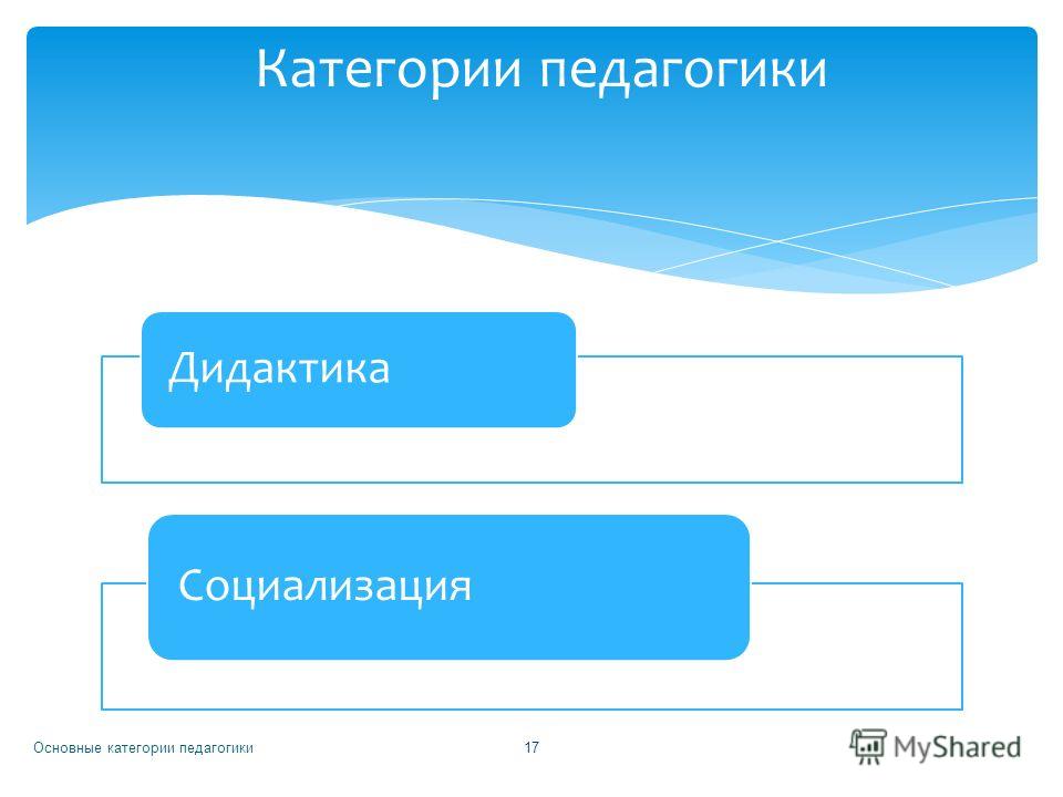  Ответ на вопрос по теме Основні категорії педагогіки