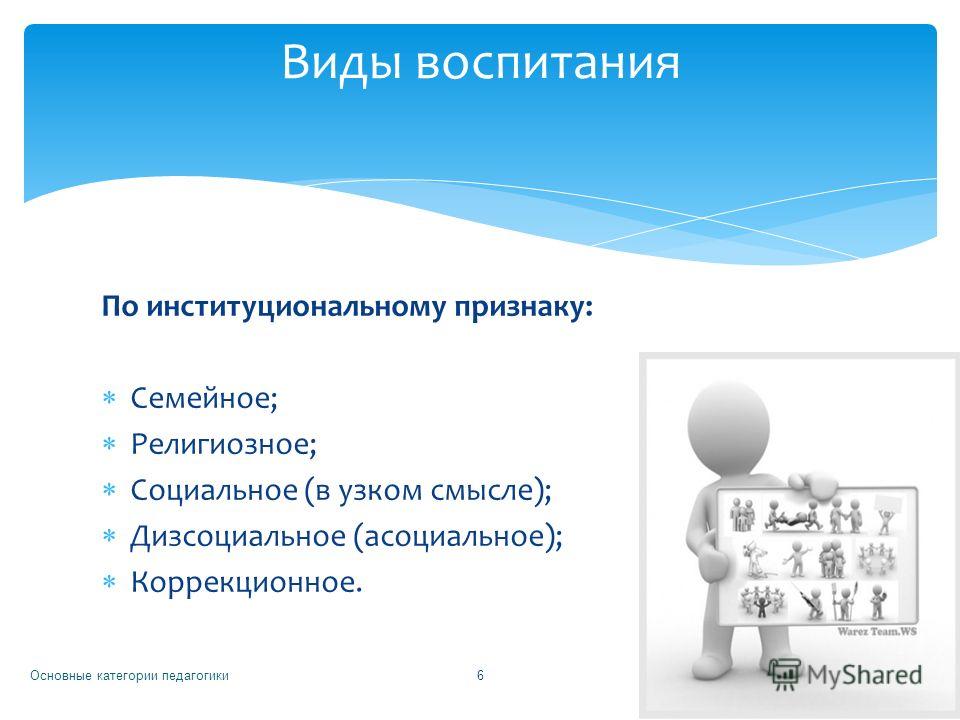 Реферат: Основные категории педагогики воспитание, обучение, образование, социализация