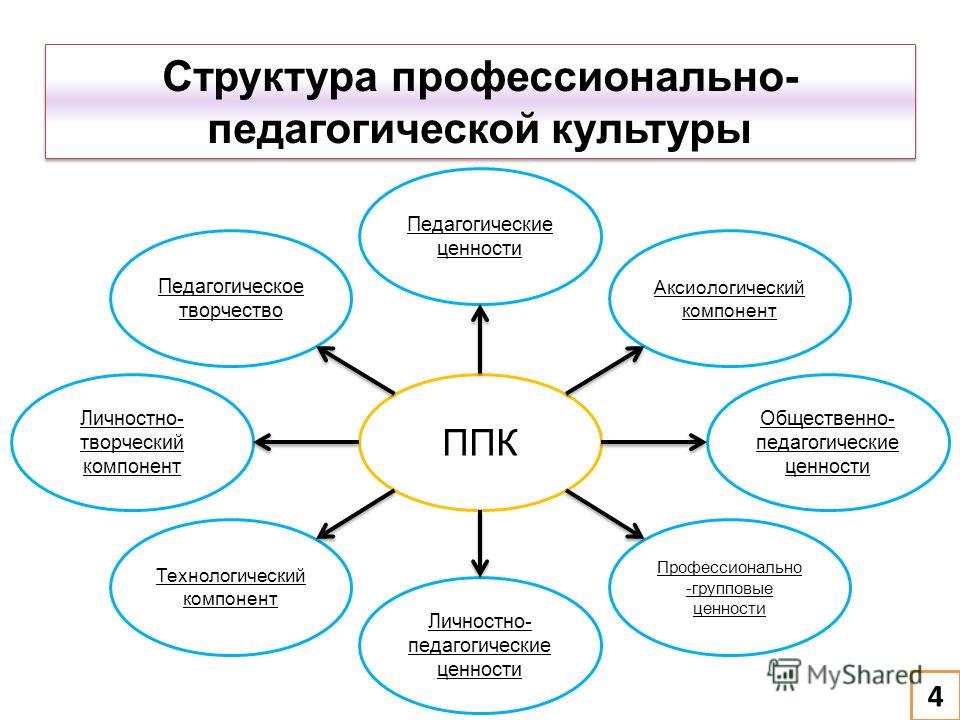 Реферат На Тему Профессиональная Культура Управления