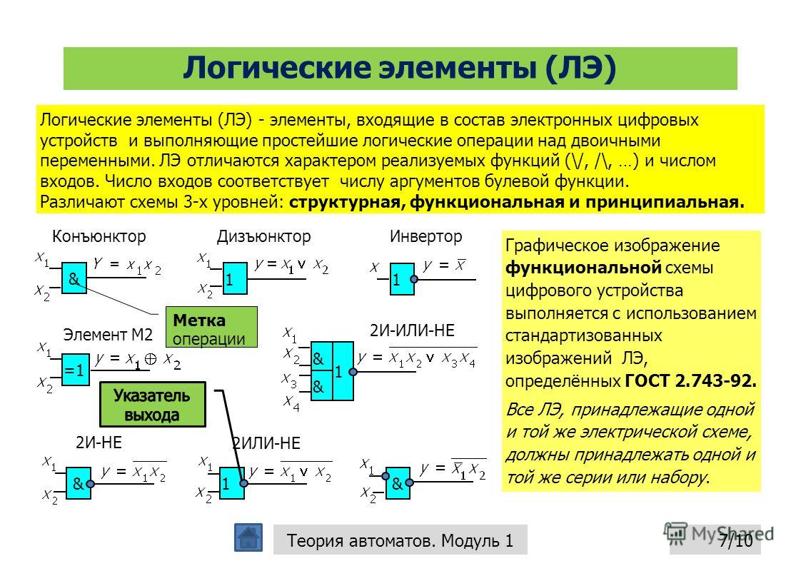 Базовые логические схемы Базовые логические схемы