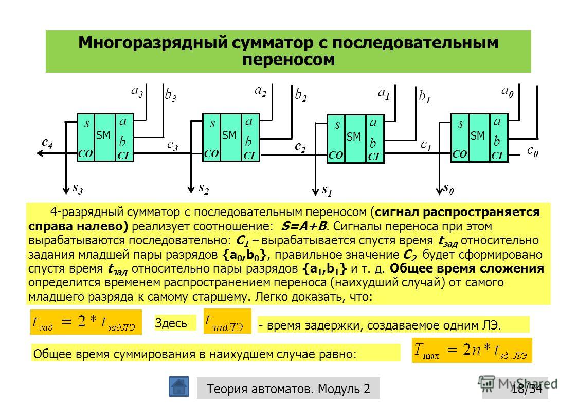 Сумматор схема