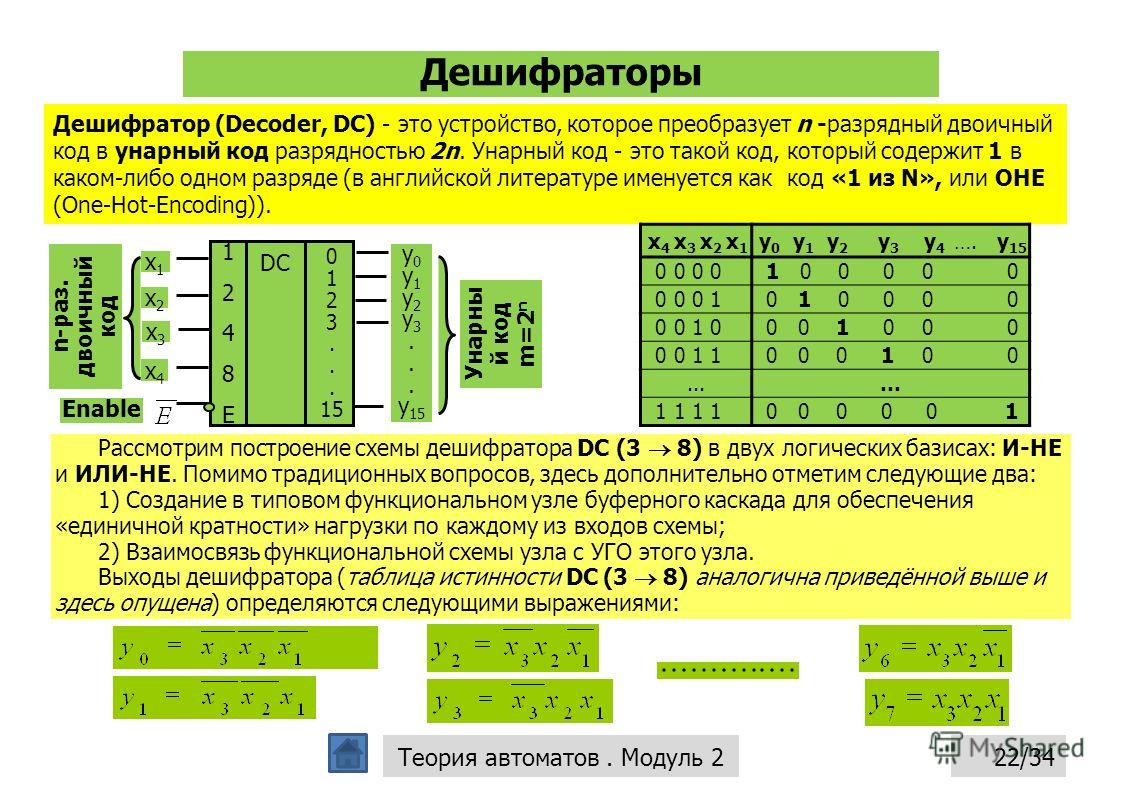 К155им1 таблица истинности - TouristMaps.ru Дешифратор логическая схема и таблица истинности дешифратора Дешифратор логическая схема и таблица истинности дешифратора Дешифратор логическая схема и таблица истинности дешифратора Таблица состояния дешифратора - TouristMaps.ru
