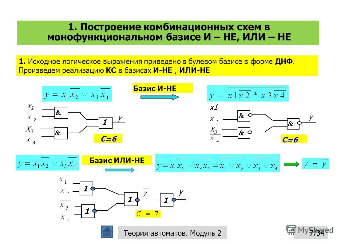 Лабораторная работа: Синтез комбинационных схем (устройств)