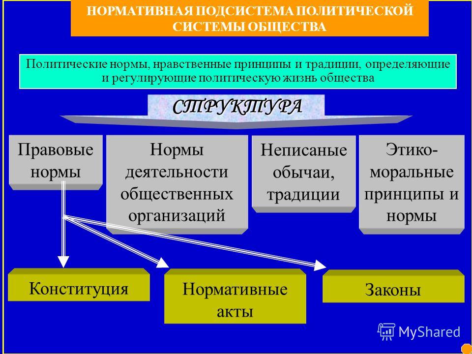 Пример политических отношений в обществе Пример политических отношений в обществе