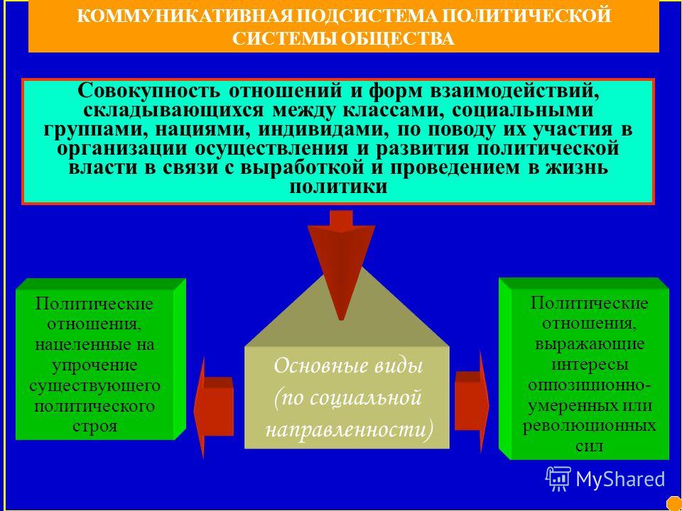 Институциональное ограничение информации связано с Институциональное ограничение информации связано с