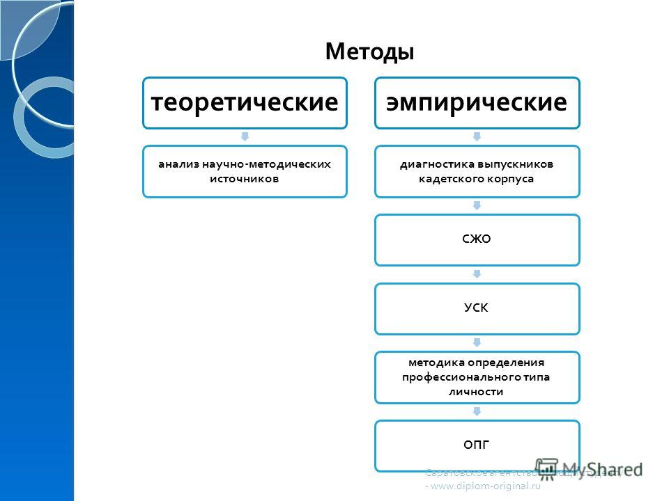 Дипломная работа по профориентации 5248