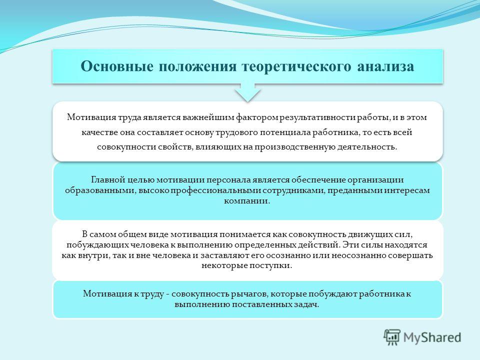 Адаптация Персонала Дипломный Проект