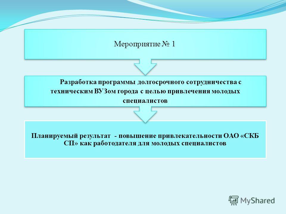 Реферат по теме Оценка инвестиционной привлекательности Днепропетровской области