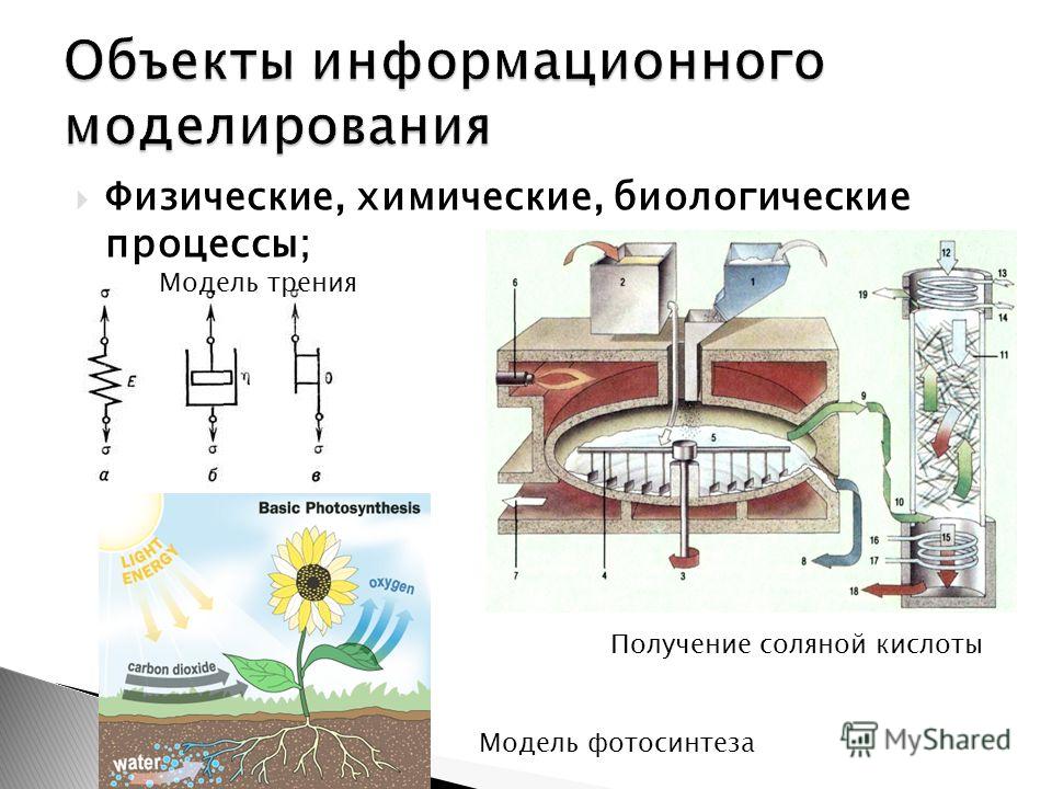 Связанные химические процессы Связанные химические процессы
