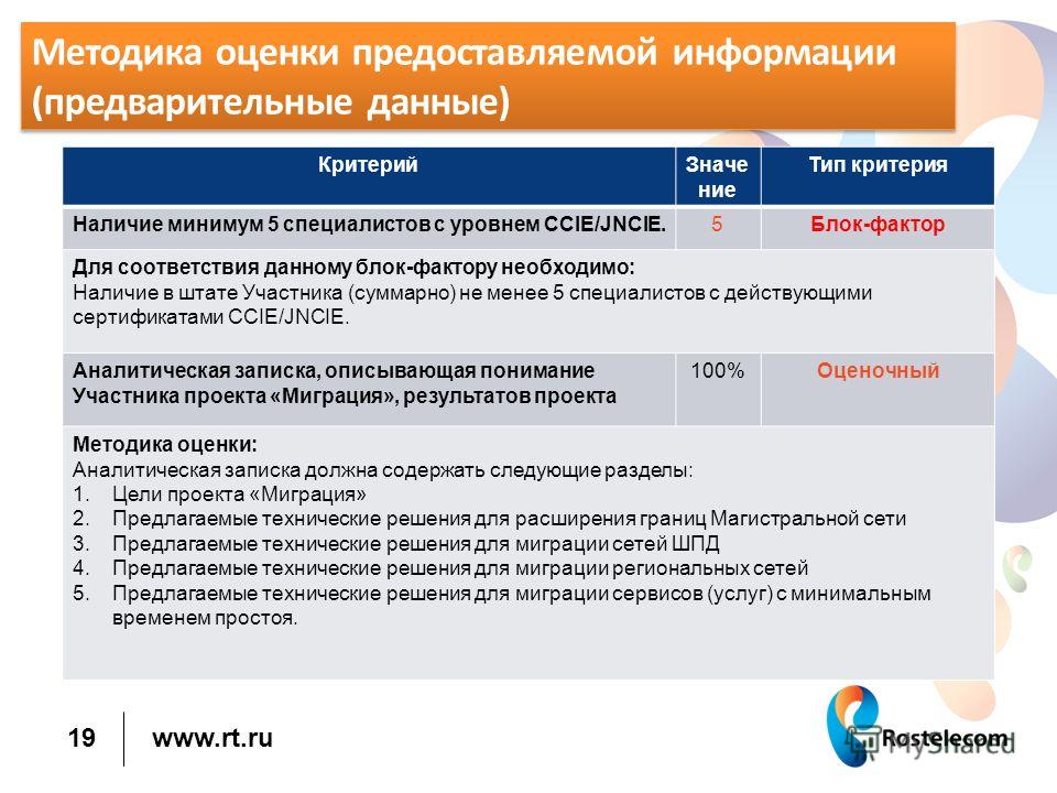 Герой великой отечественной войны зоя космодемьянская презентация