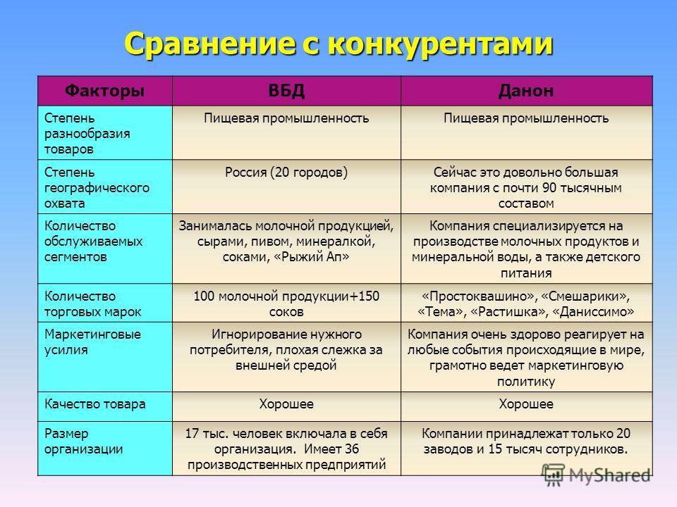Дипломная работа по теме Состояние социального пакета ООО 'Маннол Вайсрусленд' Дипломная работа по теме Состояние социального пакета ООО 'Маннол Вайсрусленд'
