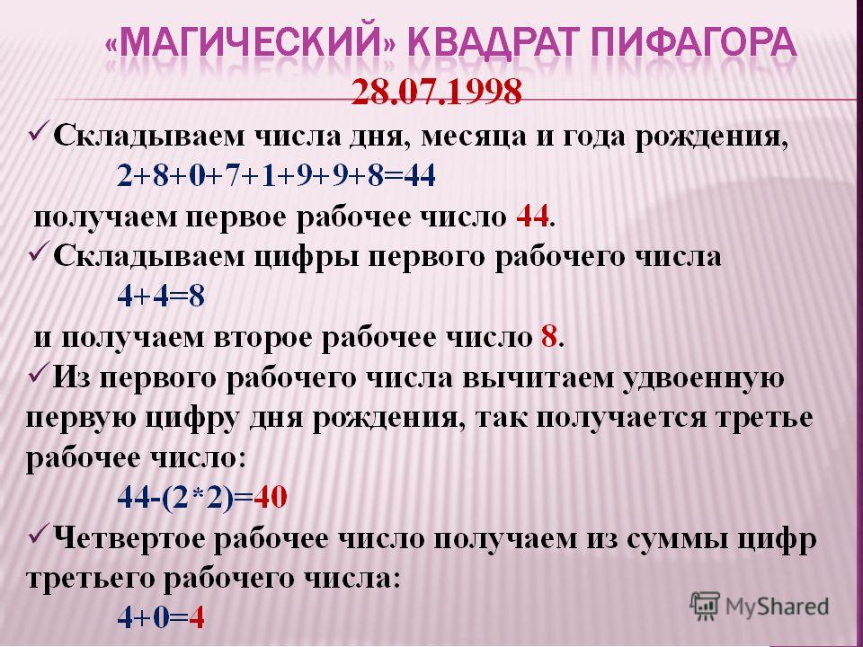 Статьи сообщества ТАЙНЫ ЧИСЕЛ ВКонтакте