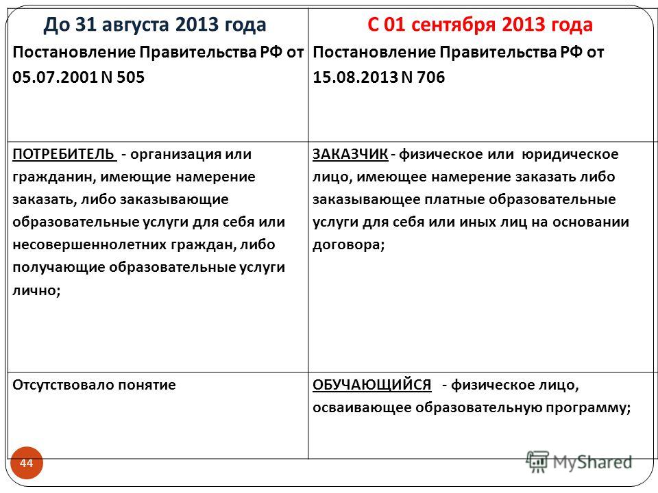 гарантийный талон на мебель образец