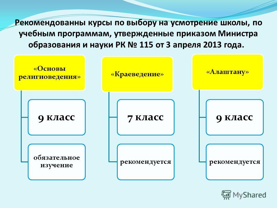 Учебные Программы 2013 Рк Скачать