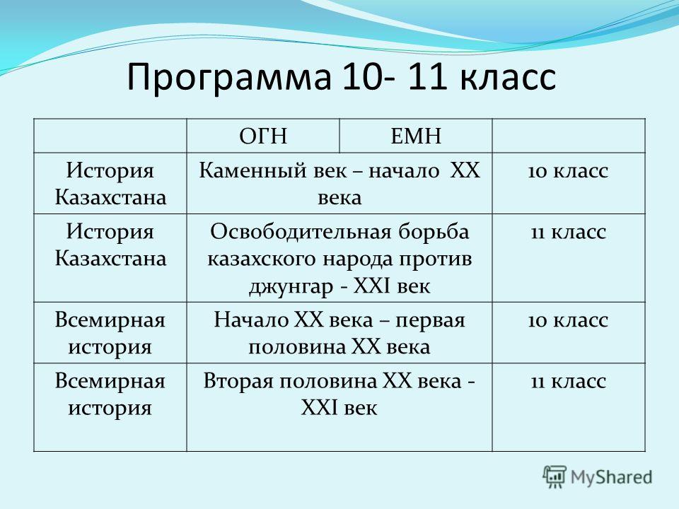 Календарно-тематическое планирование по казахстана 10-11 класса естественно-математического направления