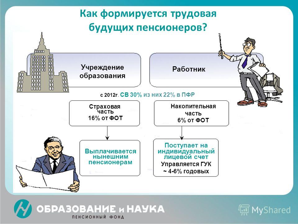 В каких случаях нет льгот военному пенсионеру