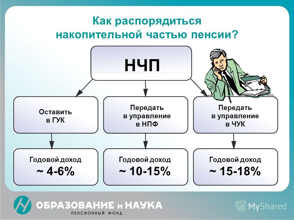 Как распорядиться накопительной частью пенсии в 2018 году Как распорядиться накопительной частью пенсии в 2018 году