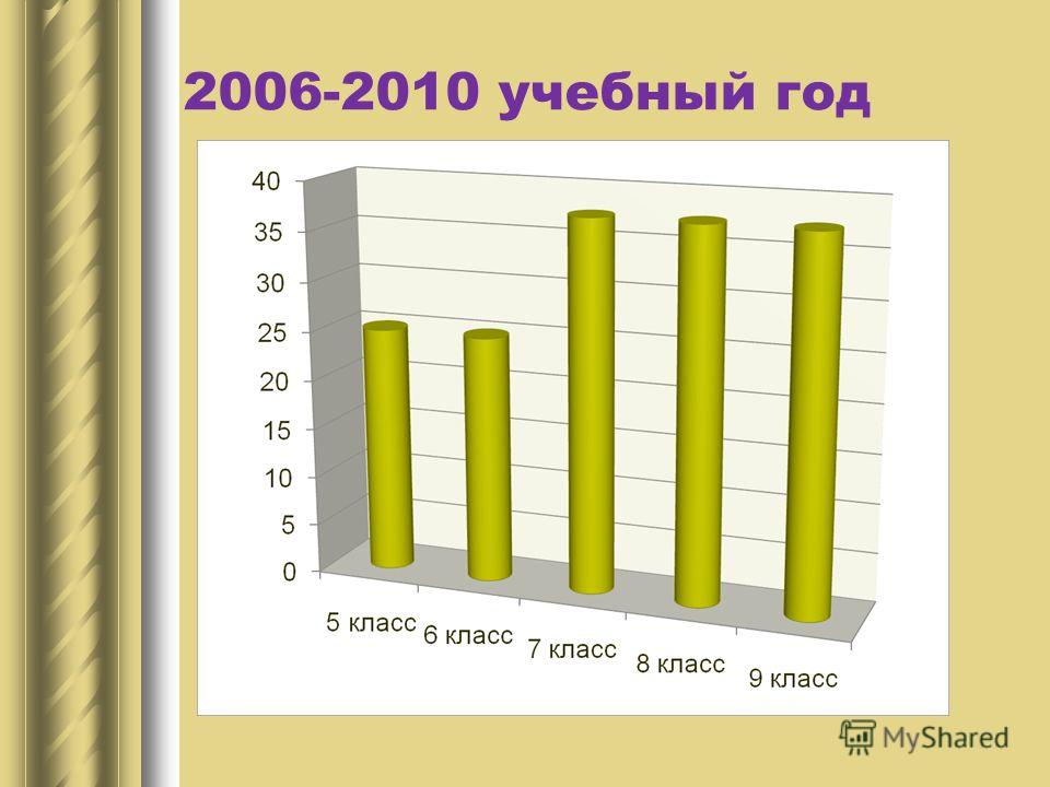 Областной конкурс письма Областной конкурс письма