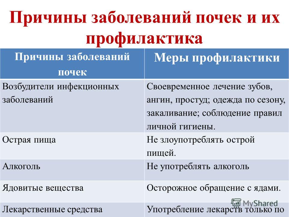 Болезни связанные почек Болезни связанные почек