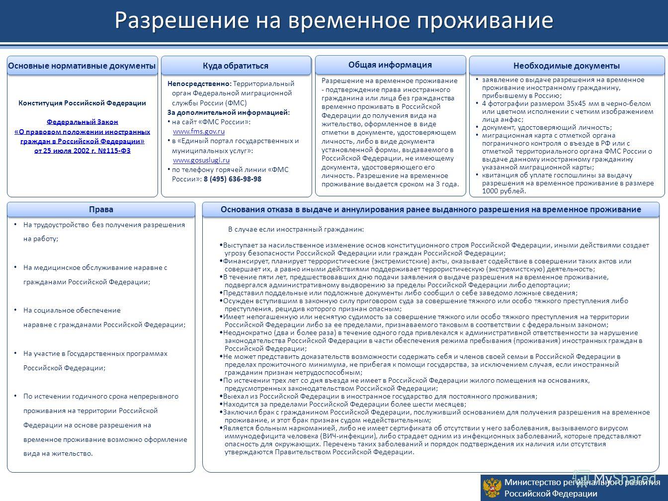 Правовой статус иностранцев на примере российской федерации Правовой статус иностранцев на примере российской федерации