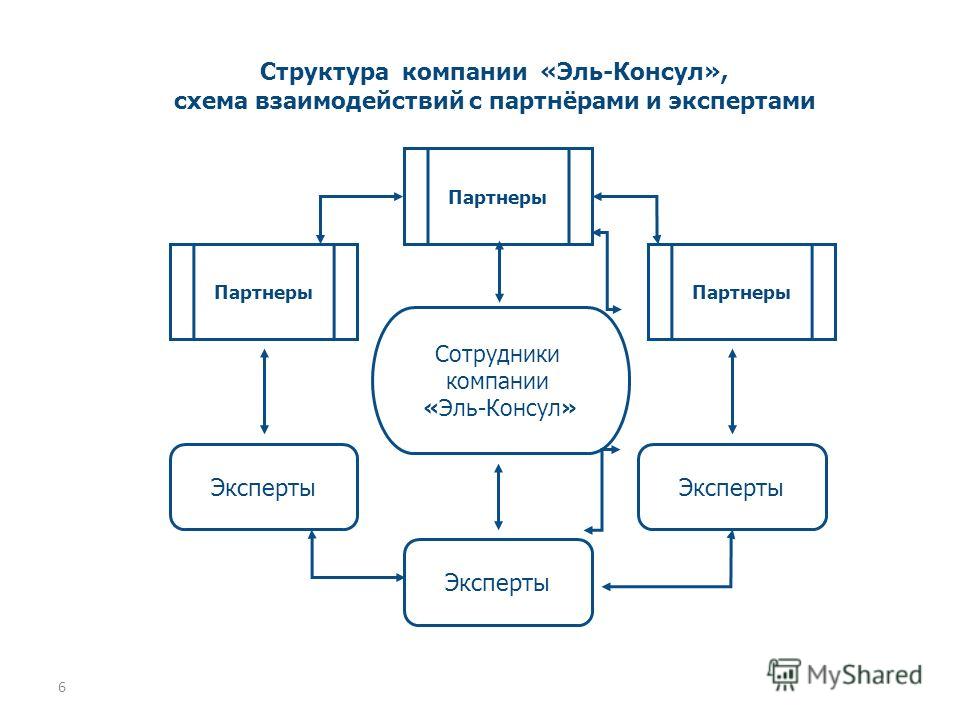 Схема компаний картинки схемы Схема компаний картинки схемы