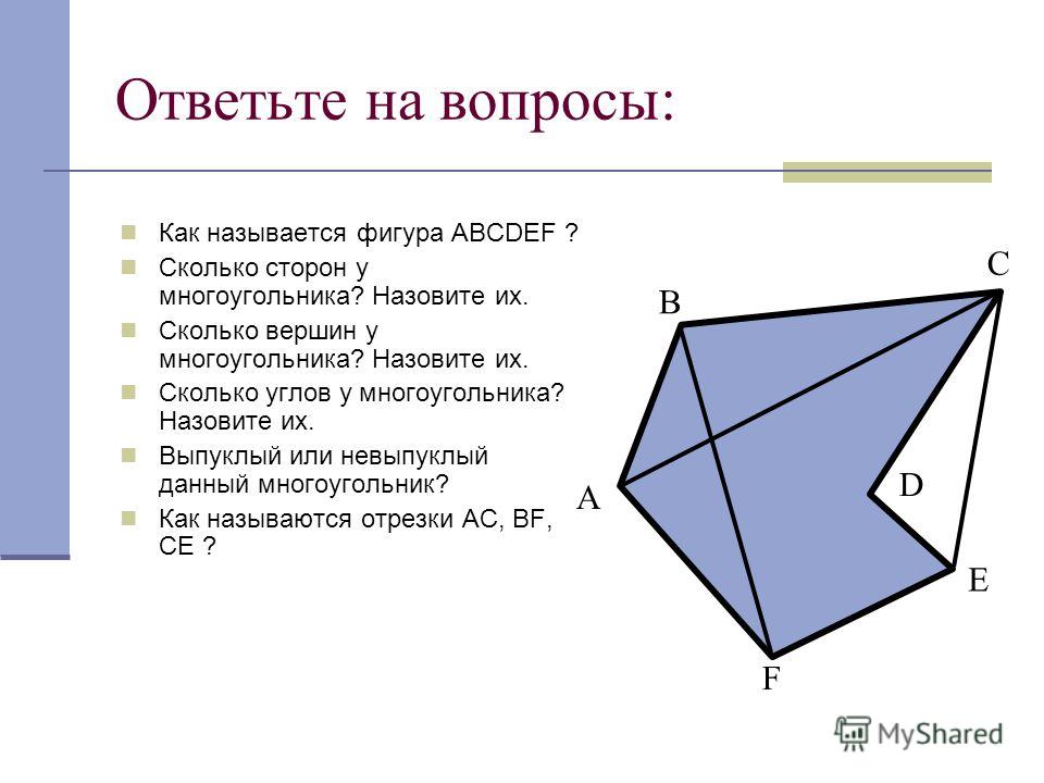 Ответьте на вопросы: Как называется фигура АВСDEF ? Сколько сторон у многоугольника? Назовите их. Сколько вершин у многоугольника? Назовите их. Сколько углов у многоугольника? Назовите их. Выпуклый или невыпуклый данный многоугольник? Как называются 