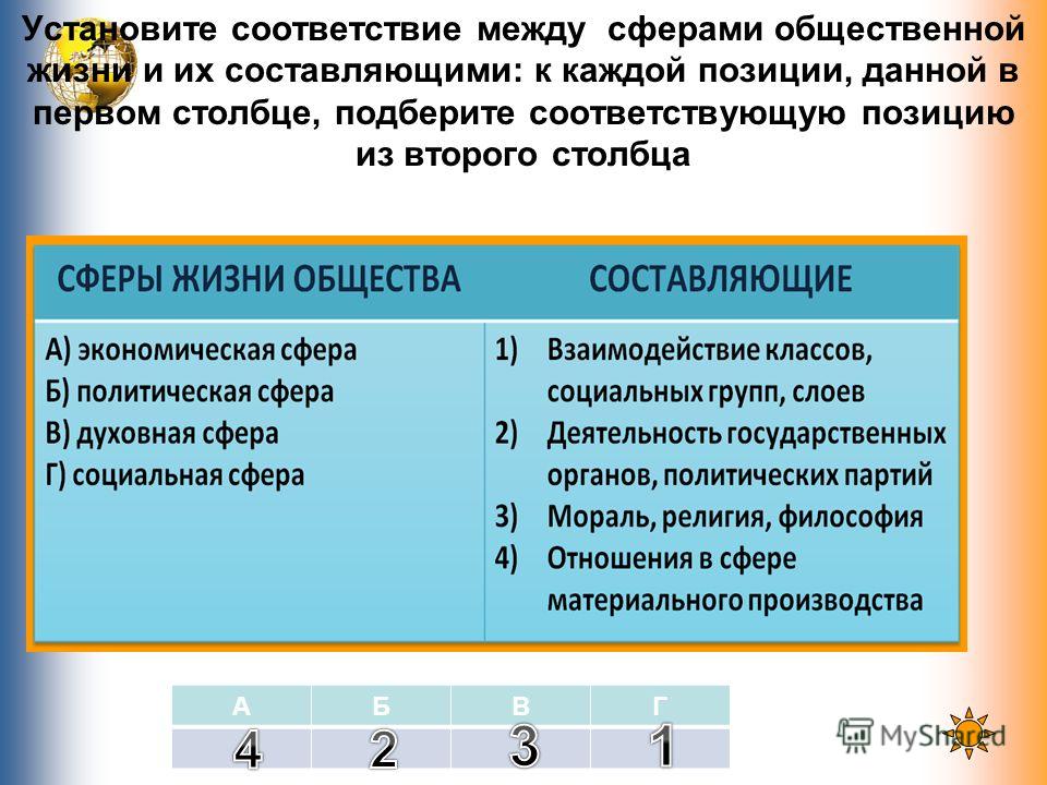 Взаимосвязь между сферами общества примеры Презентация на тему: "Интеллектуальная игра За курс обществознания 8 класса Подг