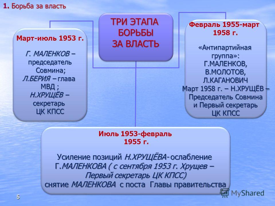 От режима личной власти к коллективному руководству. (Изменения в системе политической власти после смерти И.В. Сталина в 50-е годы) От режима личной власти к коллективному руководству. (Изменения в системе политической власти после смерти И.В. Сталина в 50-е годы)