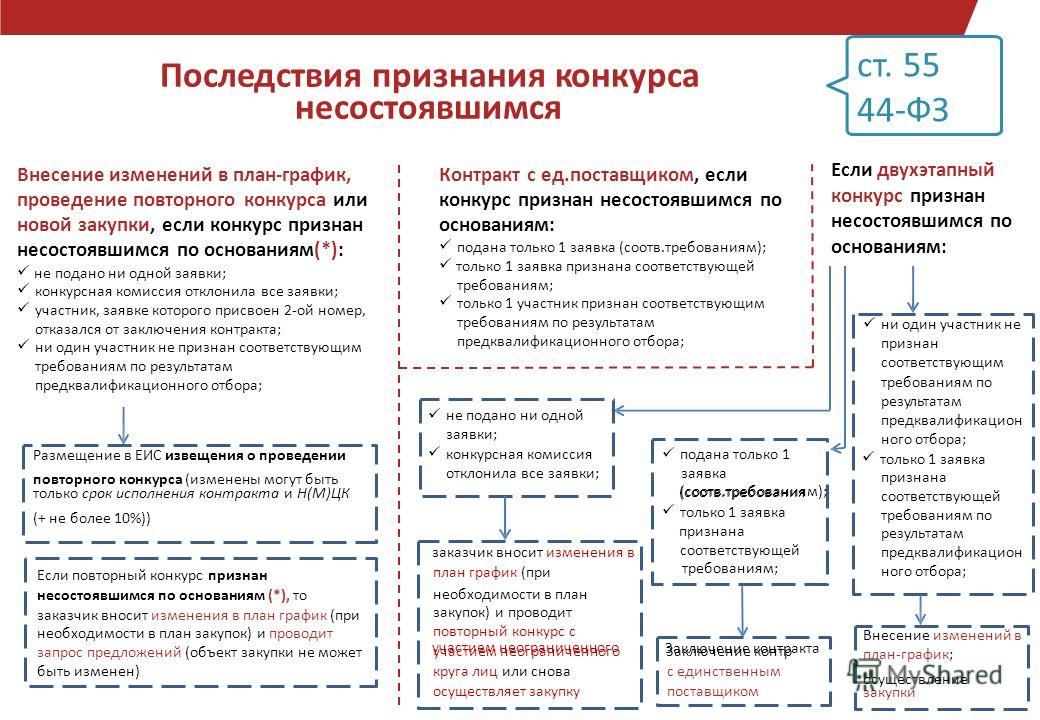 Как сделать чтобы хорошая торговля Как сделать чтобы хорошая торговля