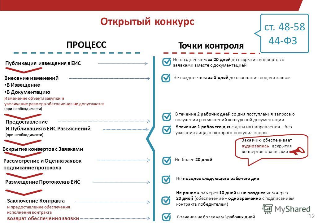 Документы на конкурс госзакупок Документы на конкурс госзакупок