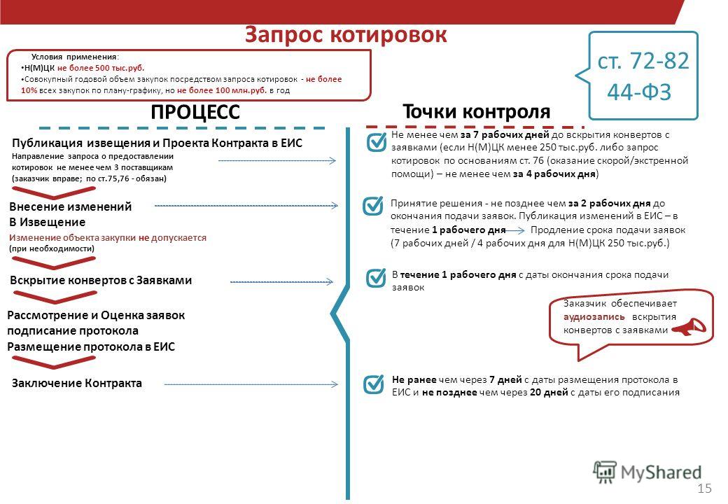 Хилвар Что делать если извещение по 44 фз не прошло контроль несмотря окрики