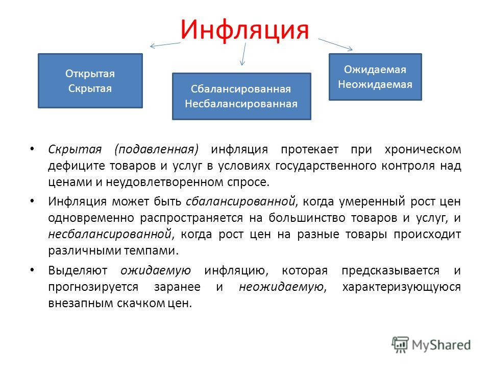Инфляция может быть связана с ростом или Инфляция может быть связана с ростом или