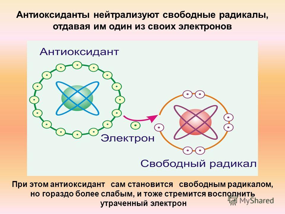 Свободные радикалы схема Свободные радикалы схема